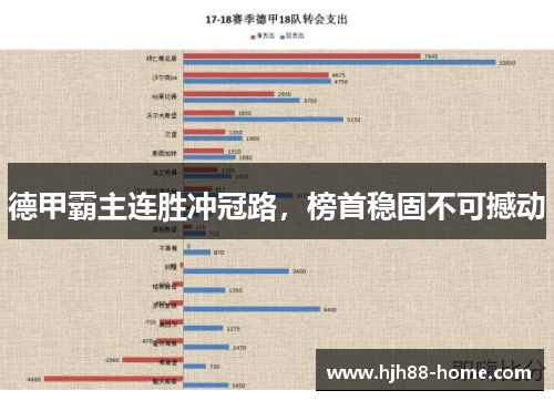 德甲霸主连胜冲冠路，榜首稳固不可撼动